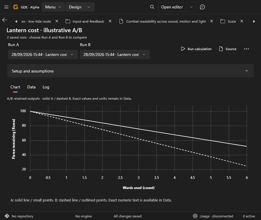 A GDE numerical experiment compares two lantern-cost curves in a retained A/B chart.